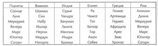 Исцеление Космосом-II. Даосская космология и вселенские исцеляющие связи