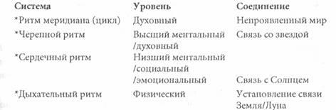 Исцеление Космосом-II. Даосская космология и вселенские исцеляющие связи