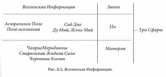 Исцеление Космосом-II. Даосская космология и вселенские исцеляющие связи
