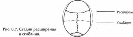 Исцеление Космосом-II. Даосская космология и вселенские исцеляющие связи