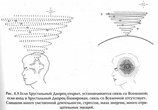 Исцеление Космосом-II. Даосская космология и вселенские исцеляющие связи