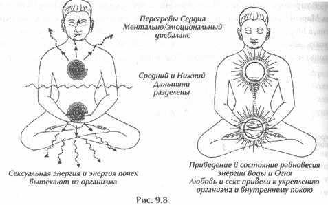 Исцеление Космосом-II. Даосская космология и вселенские исцеляющие связи
