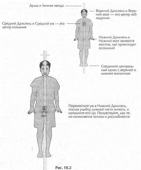 Исцеление Космосом-II. Даосская космология и вселенские исцеляющие связи