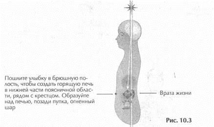 Исцеление Космосом-II. Даосская космология и вселенские исцеляющие связи