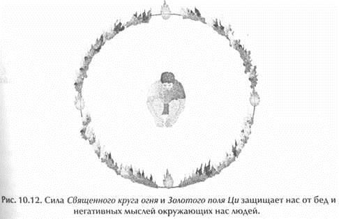 Исцеление Космосом-II. Даосская космология и вселенские исцеляющие связи