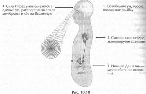 Исцеление Космосом-II. Даосская космология и вселенские исцеляющие связи