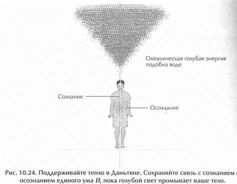 Исцеление Космосом-II. Даосская космология и вселенские исцеляющие связи