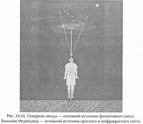 Исцеление Космосом-II. Даосская космология и вселенские исцеляющие связи