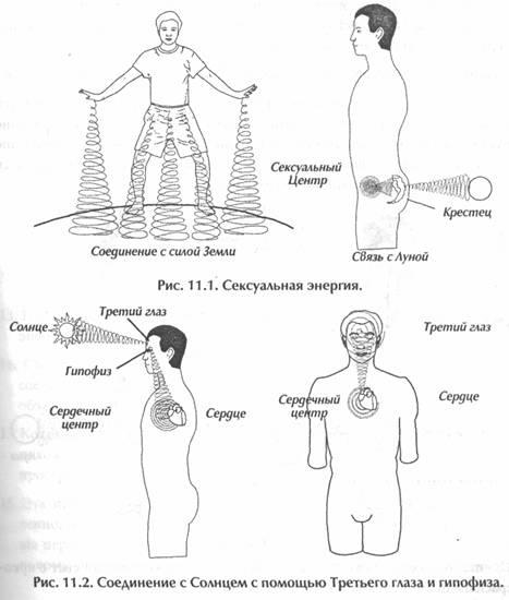 Исцеление Космосом-II. Даосская космология и вселенские исцеляющие связи