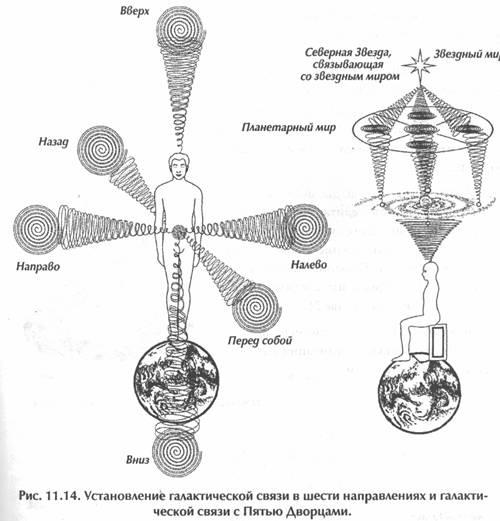 Исцеление Космосом-II. Даосская космология и вселенские исцеляющие связи