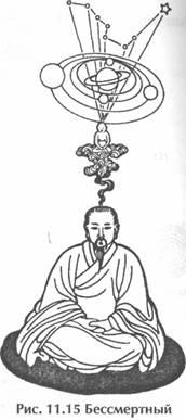 Исцеление Космосом-II. Даосская космология и вселенские исцеляющие связи