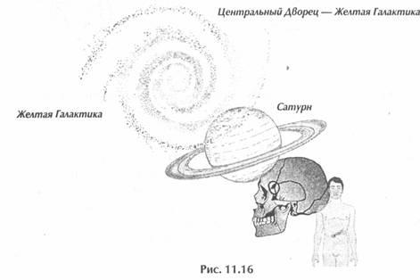Исцеление Космосом-II. Даосская космология и вселенские исцеляющие связи