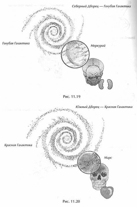 Исцеление Космосом-II. Даосская космология и вселенские исцеляющие связи