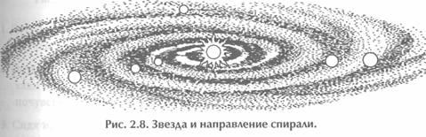 Исцеление Космосом-II. Даосская космология и вселенские исцеляющие связи