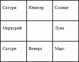 Экодизайн в индийской традиции