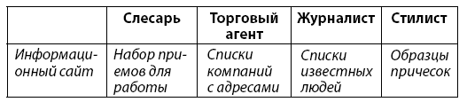 Бешеный креатив. Десятки идей в день за 12 минут