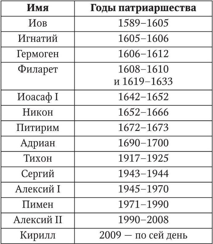 Основы религиоведения
