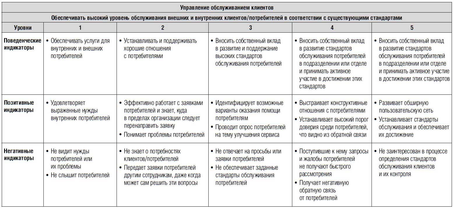Управление результативностью