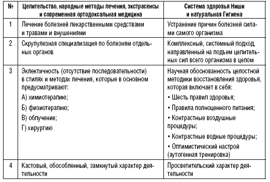 Лучшие рецепты Майи Гогулан. Здоровье и в 20 и в 70 лет!