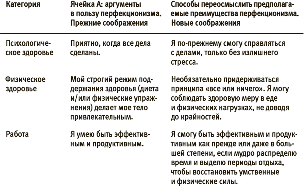 Лучше совершенства. Как обуздать перфекционизм