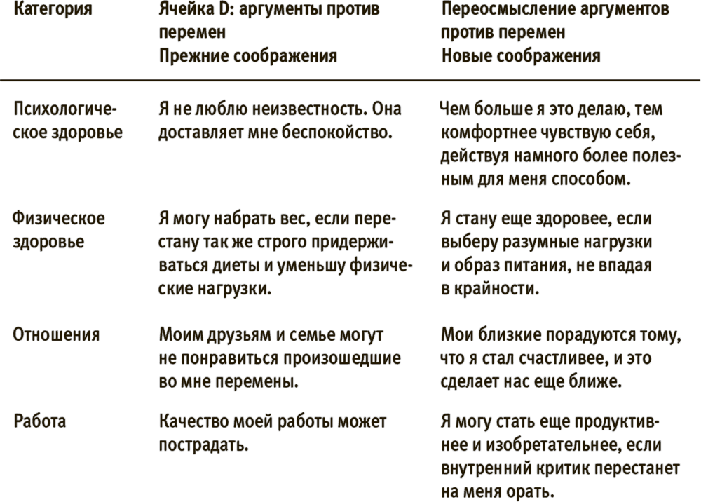 Лучше совершенства. Как обуздать перфекционизм