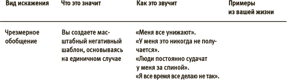 Лучше совершенства. Как обуздать перфекционизм