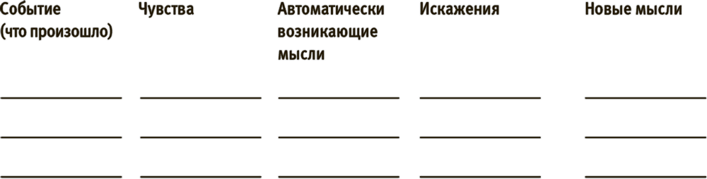Лучше совершенства. Как обуздать перфекционизм