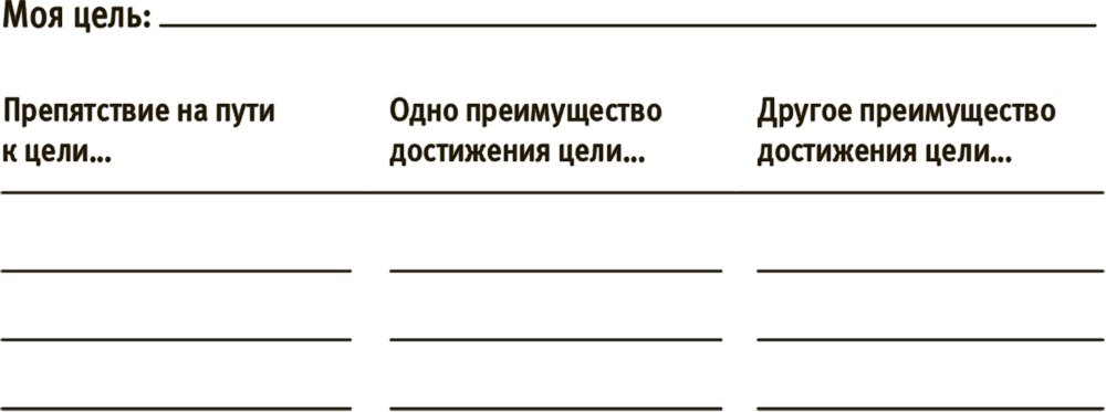Лучше совершенства. Как обуздать перфекционизм
