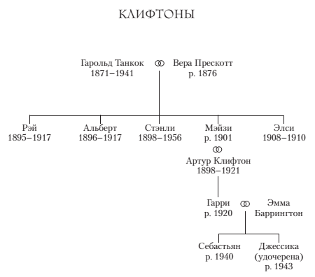 Бойтесь своих желаний…