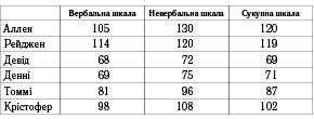 Таємнича історія Біллі Міллігана