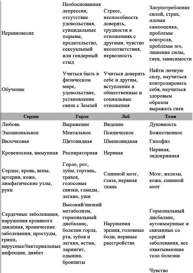 Развитие сверхспособностей