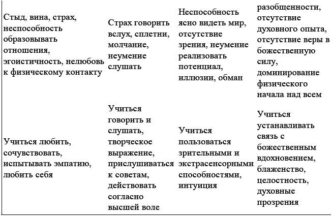 Развитие сверхспособностей