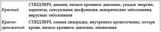 Развитие сверхспособностей