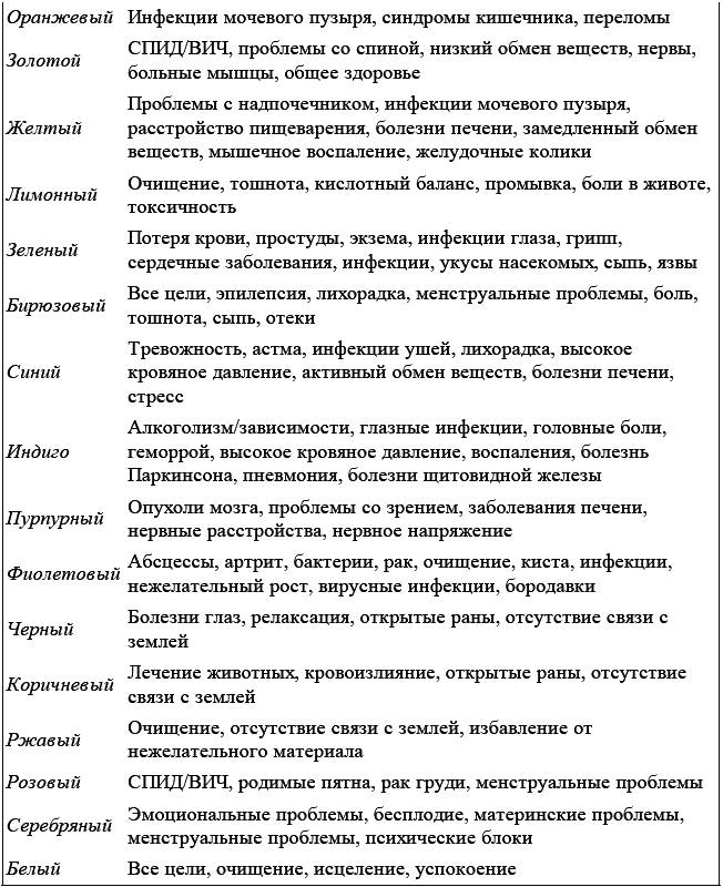 Развитие сверхспособностей