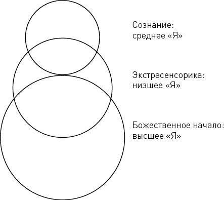 Развитие сверхспособностей