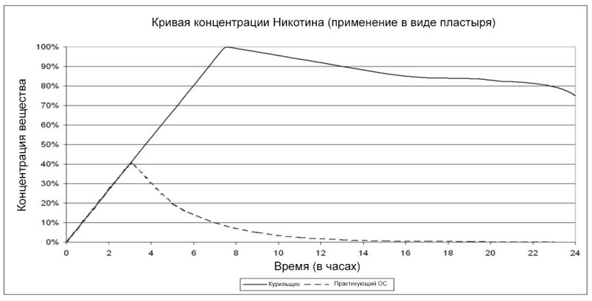 Продвинутые осознанные сновидения. Сила веществ