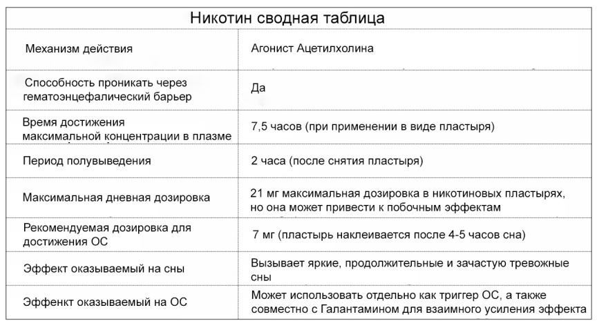 Продвинутые осознанные сновидения. Сила веществ