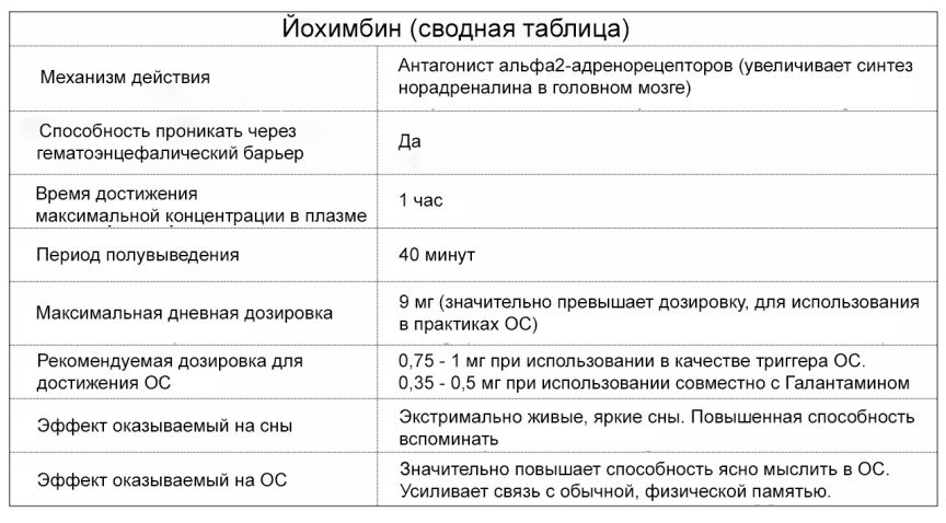 Продвинутые осознанные сновидения. Сила веществ