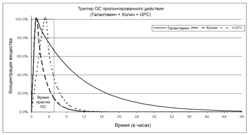 Продвинутые осознанные сновидения. Сила веществ