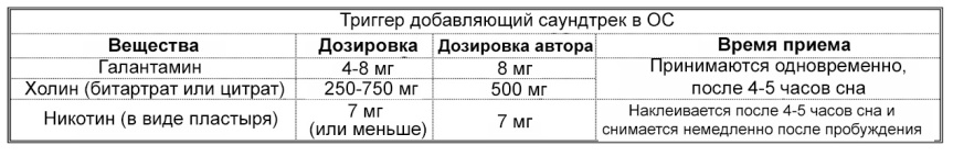 Продвинутые осознанные сновидения. Сила веществ