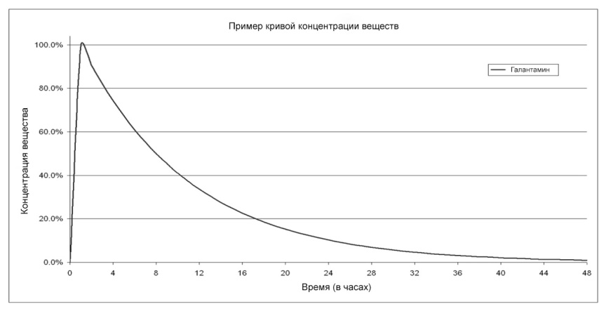 Продвинутые осознанные сновидения. Сила веществ