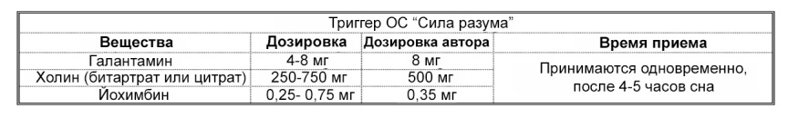 Продвинутые осознанные сновидения. Сила веществ