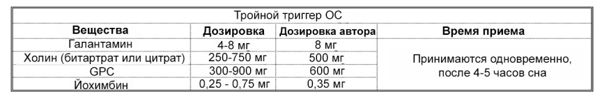 Продвинутые осознанные сновидения. Сила веществ