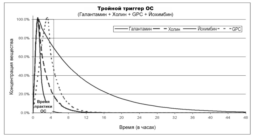 Продвинутые осознанные сновидения. Сила веществ