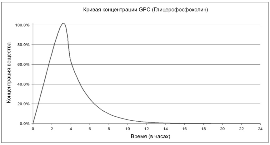 Продвинутые осознанные сновидения. Сила веществ