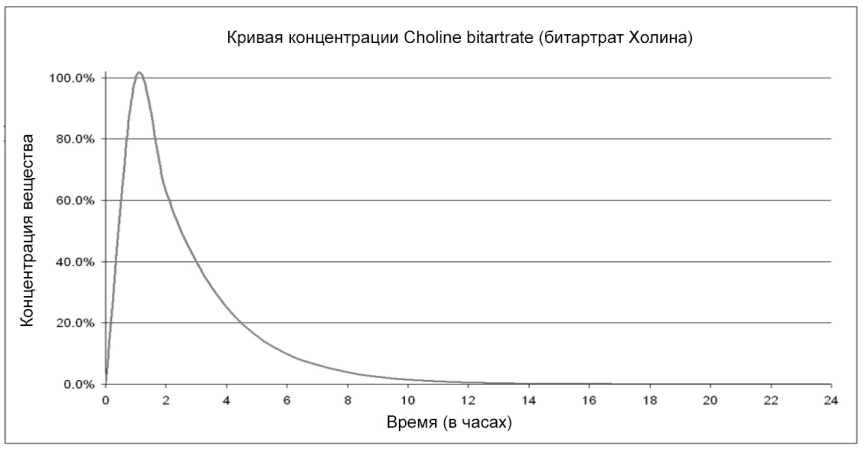 Продвинутые осознанные сновидения. Сила веществ
