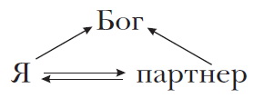 Заполняя паузу