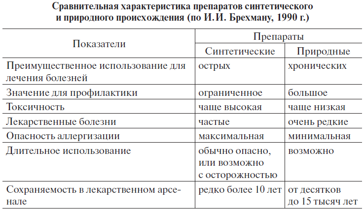 Основы медицинских знаний и здорового образа жизни