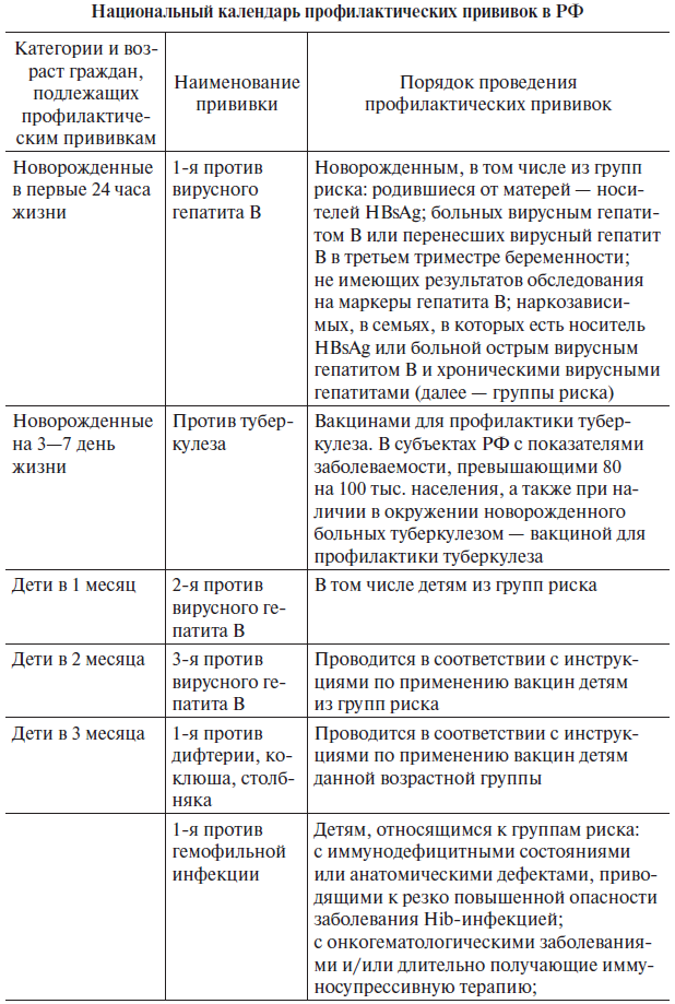 Основы медицинских знаний и здорового образа жизни