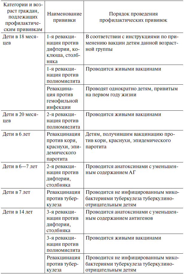 Основы медицинских знаний и здорового образа жизни